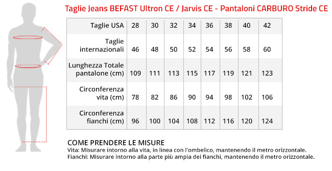 Jeans Moto Befast ULTRON CE Certificati Con Fibra Aramidica Blu Stonewash 13 Jeans Moto Befast ULTRON CE Certificati Con Fibra Aramidica Blu Stonewash -Negozio al dettaglio BEFAST 2022 jeansuomo befast ULTRON CE JARVIS CE pantaCarburo